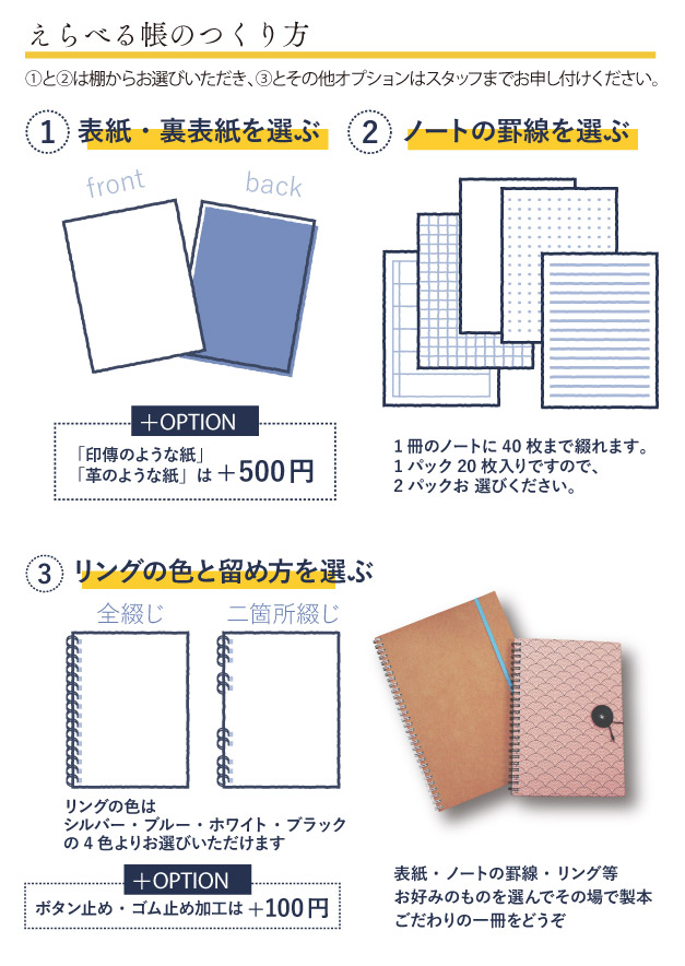 えらべる帳のつくり方